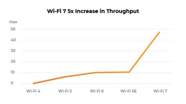HigherEd WiFi 7 Blog Image 1