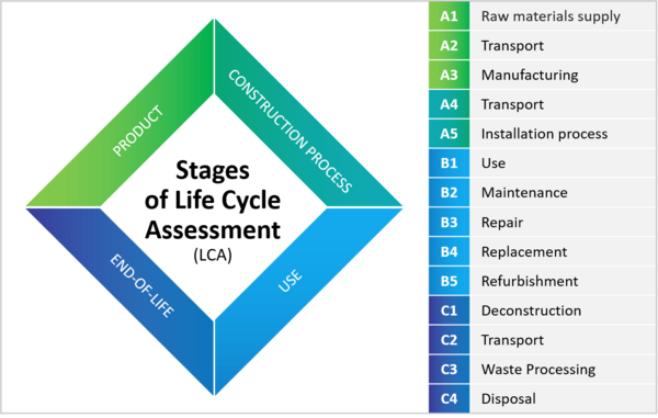 CommScope Commits to Product Sustainability 