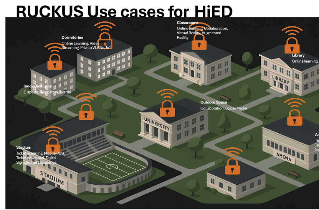 RUCKUS Use cases for Higher Education.png