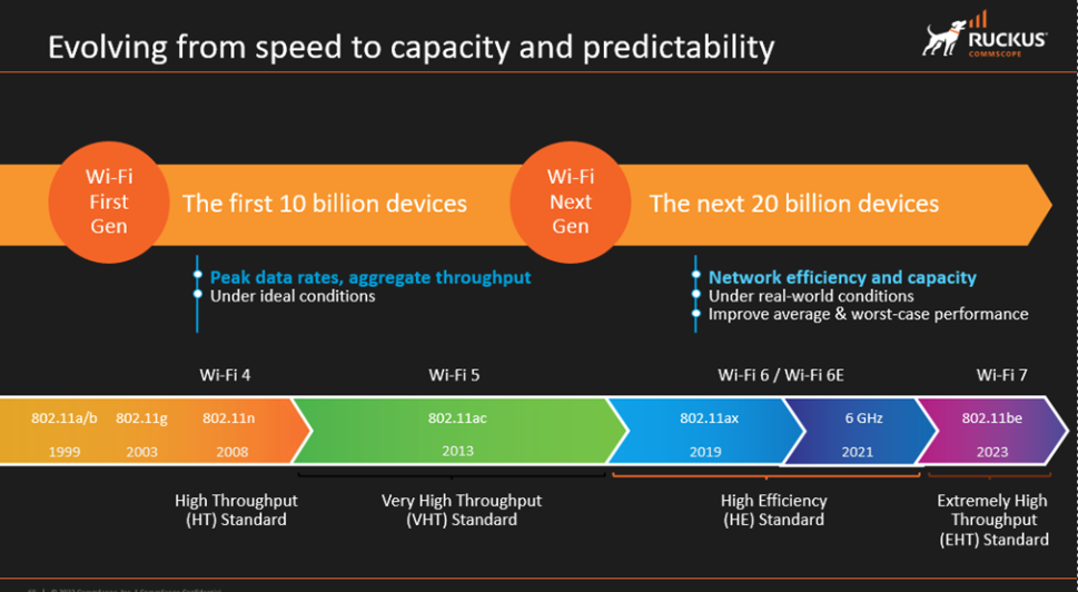 RUCKUS blog Evolving from speed to Capacity.png