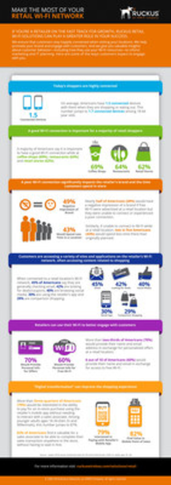 Make the most of your retail Wi-Fi network