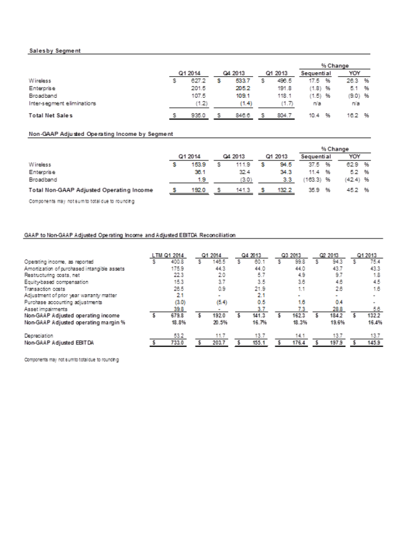 Q1 2014 Table 6