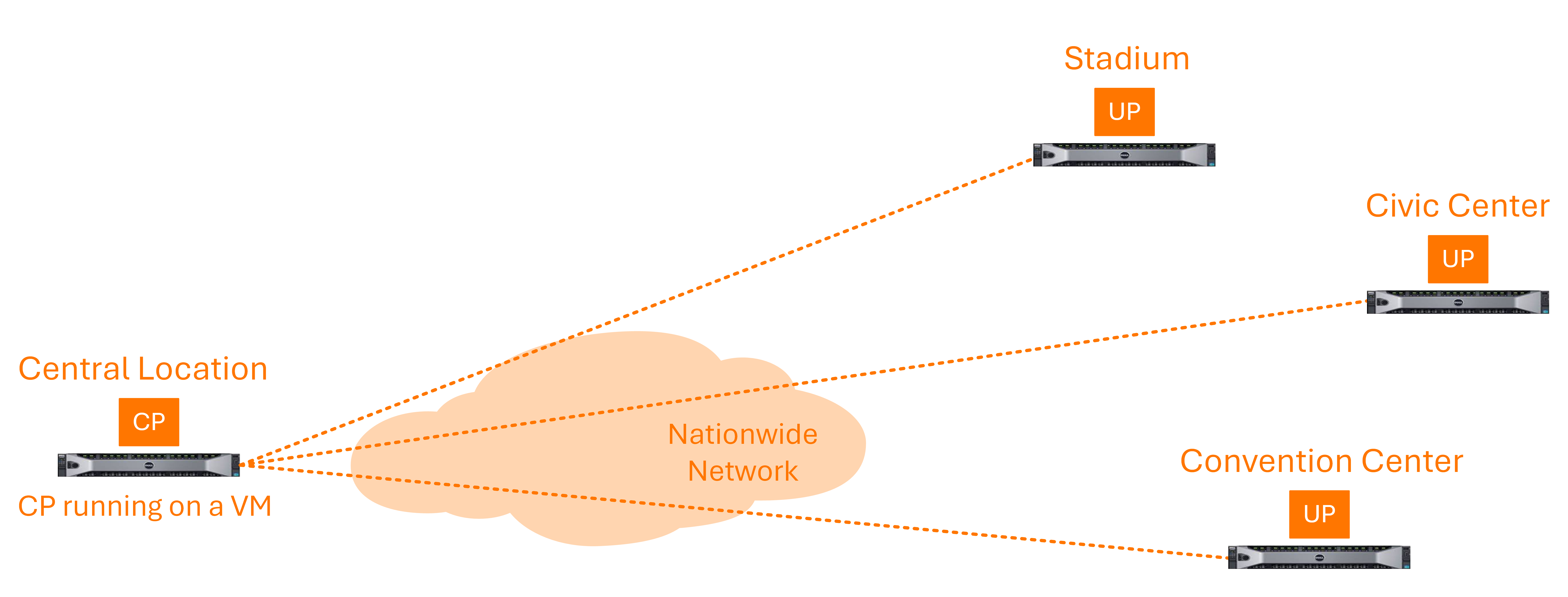 Topologies Diagram
