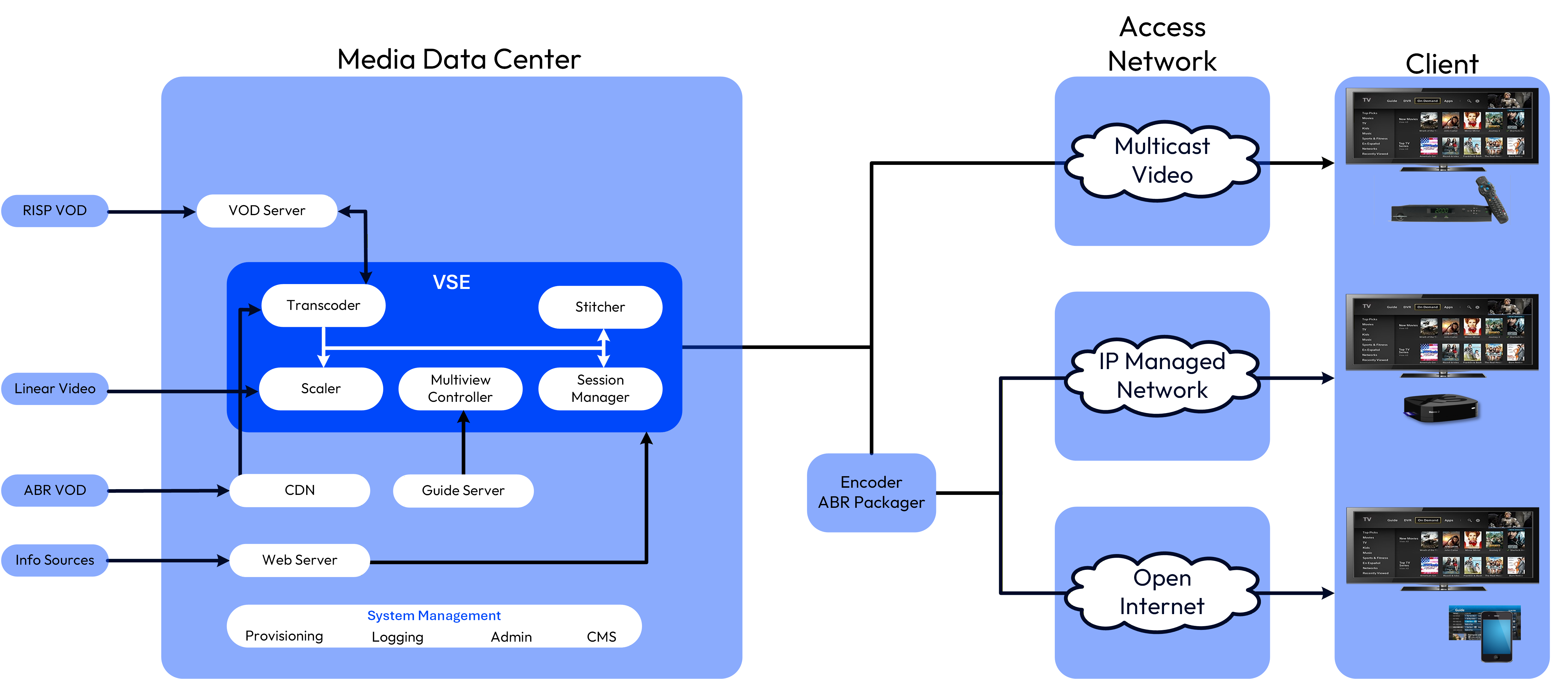 VSE_Multiview Architecture Diagram