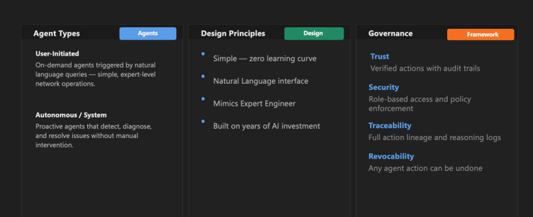 RUCKUS Ai agent types screen shot