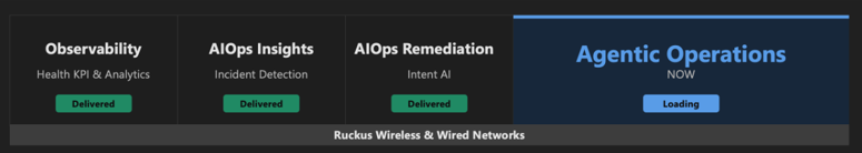 RUCKUS Ai remediation screen shot