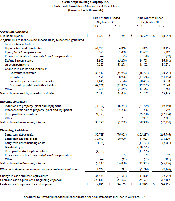 PR - CommScope Returns to Public Market 3