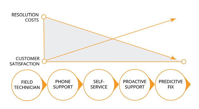 resolution-costs-vs-customer-satisfaction-v3