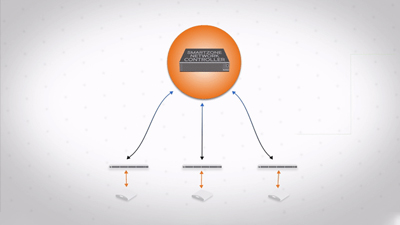 ruckus-smartzone-wifi-control-hero-400b