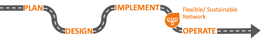 services-access-network-evolution-journey