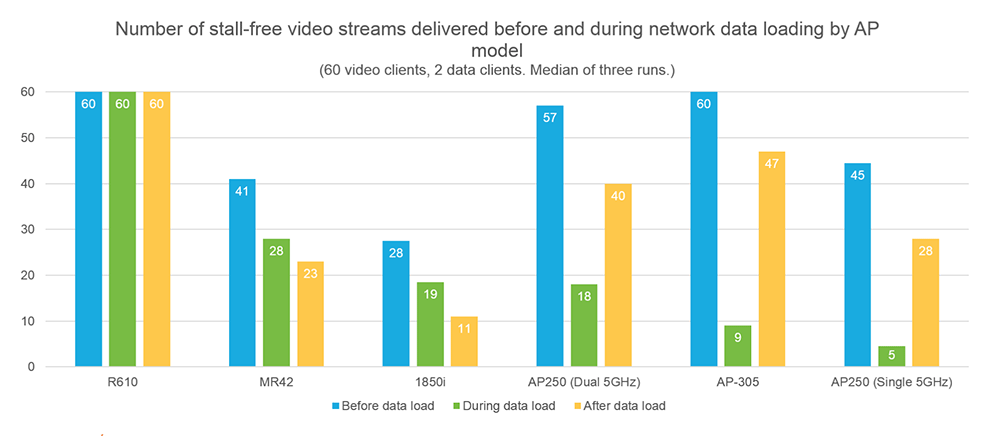 stall-free-video-60-video