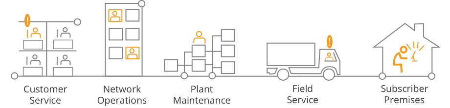 why-arris-assurance-solutions