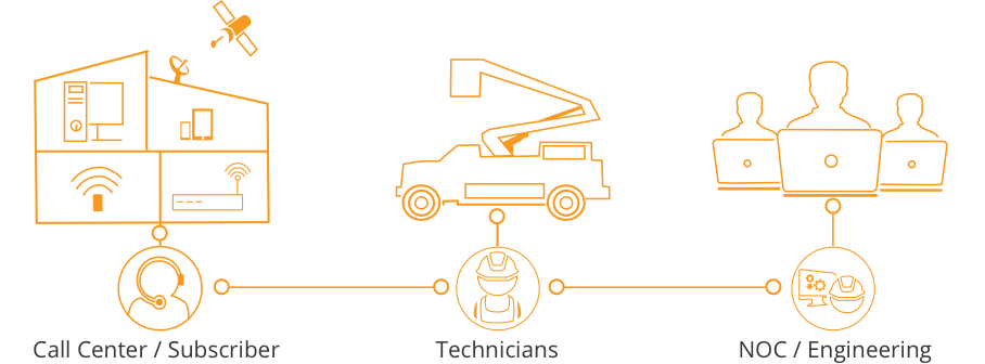 wi-fi-service-assurance-by-role